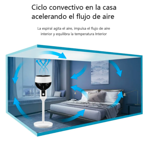 Ventilador de alta velocidad Flujo de aire 3D omnidireccional